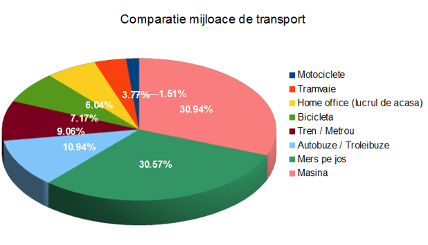 mijloace de transport in romana.png